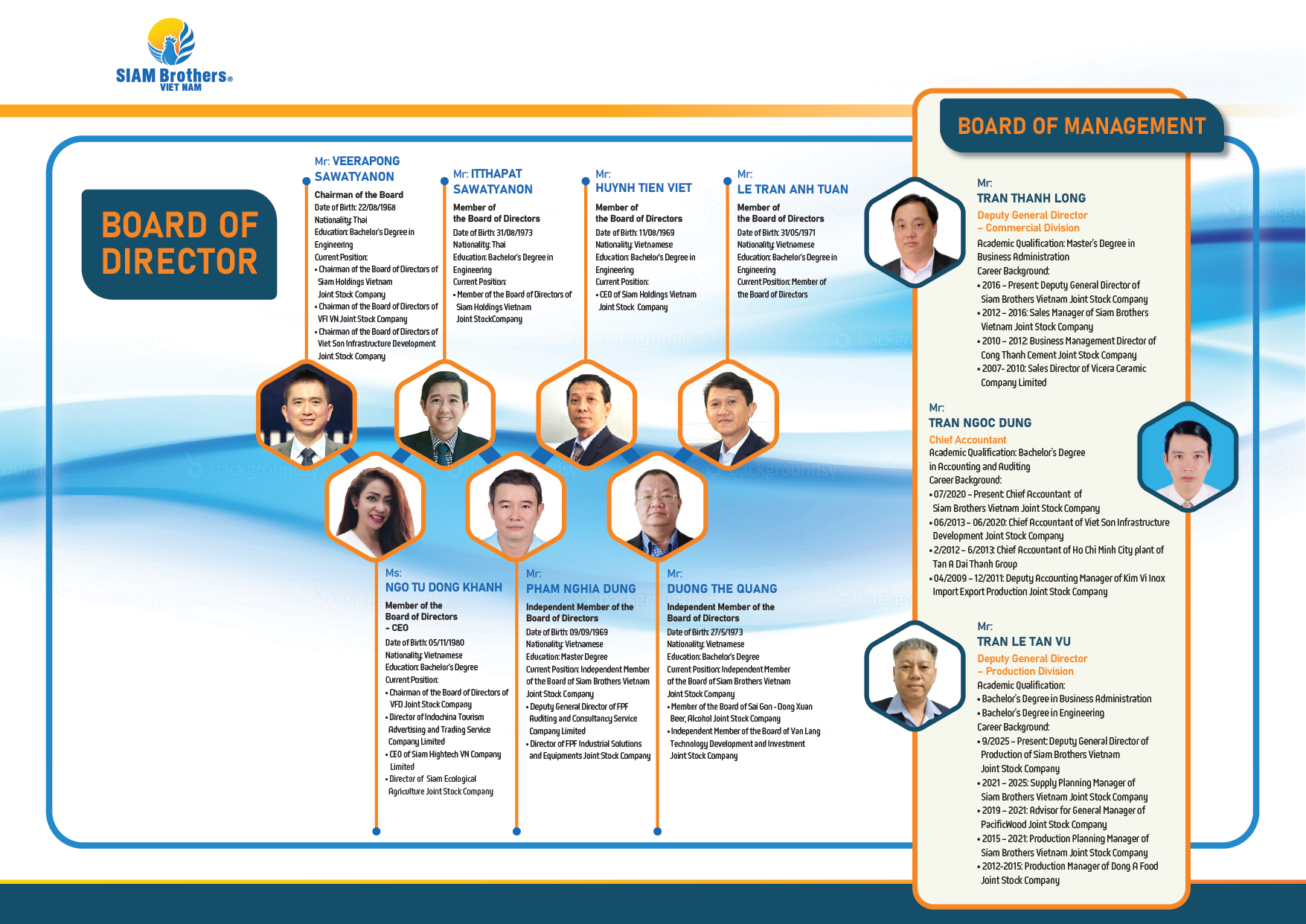 GIỚI THIỆU TỔNG QUAN