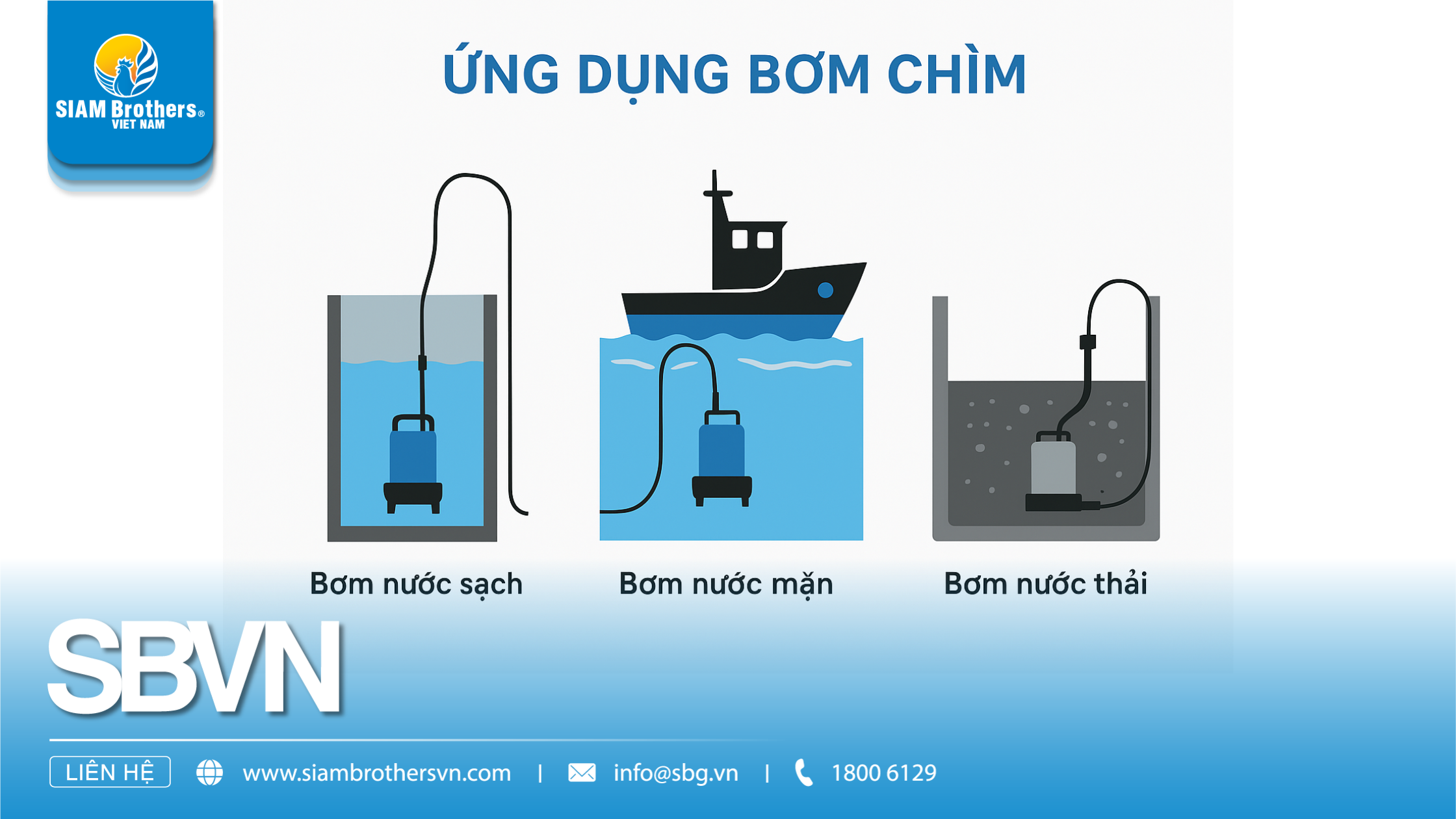 6 điều cần biết trước khi chọn mua bơm chìm