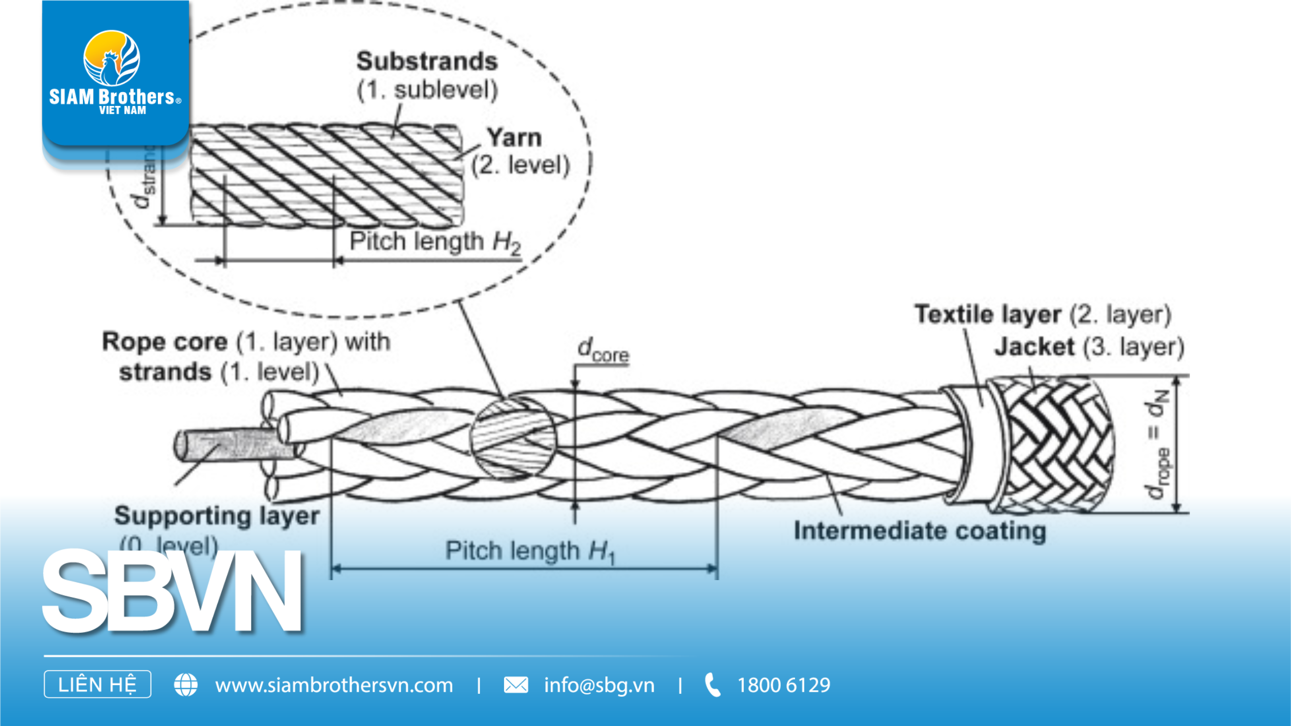 8-STRAND ROPE: THE PERFECT CHOICE FOR HEAVY-DUTY WORK