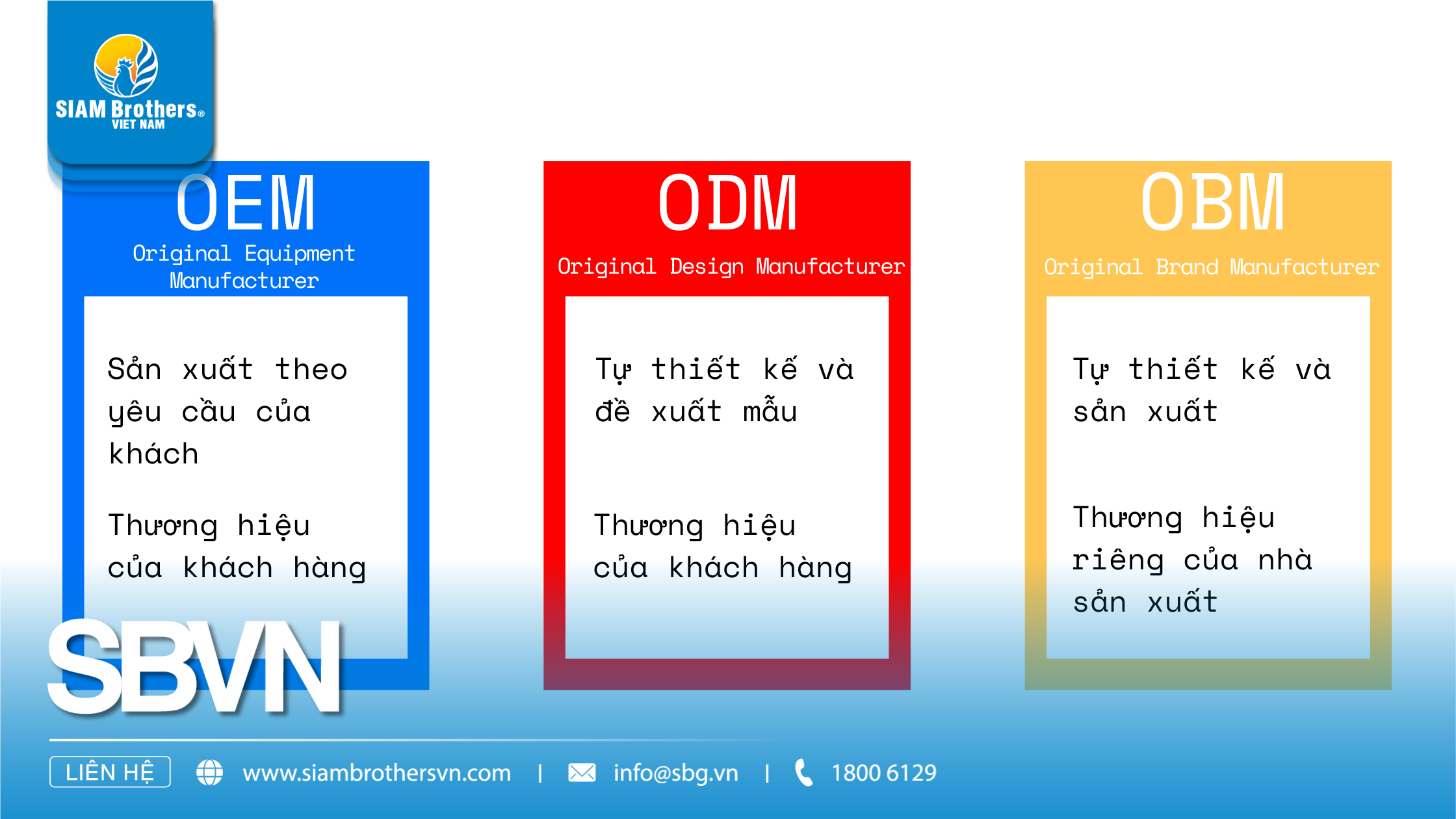 OEM và ODM Là Gì? Tất Tần Tật Thông Tin Từ A Đến Z Về Hàng OEM 2026