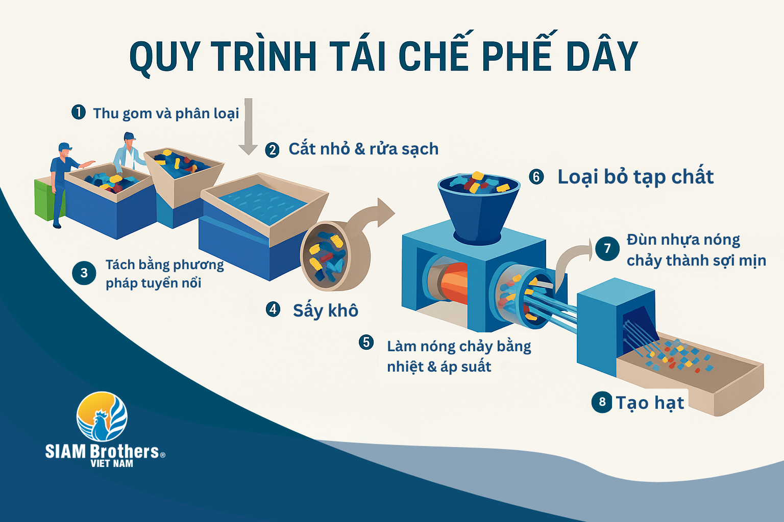 CHƯƠNG TRÌNH THU GOM DÂY CŨ
