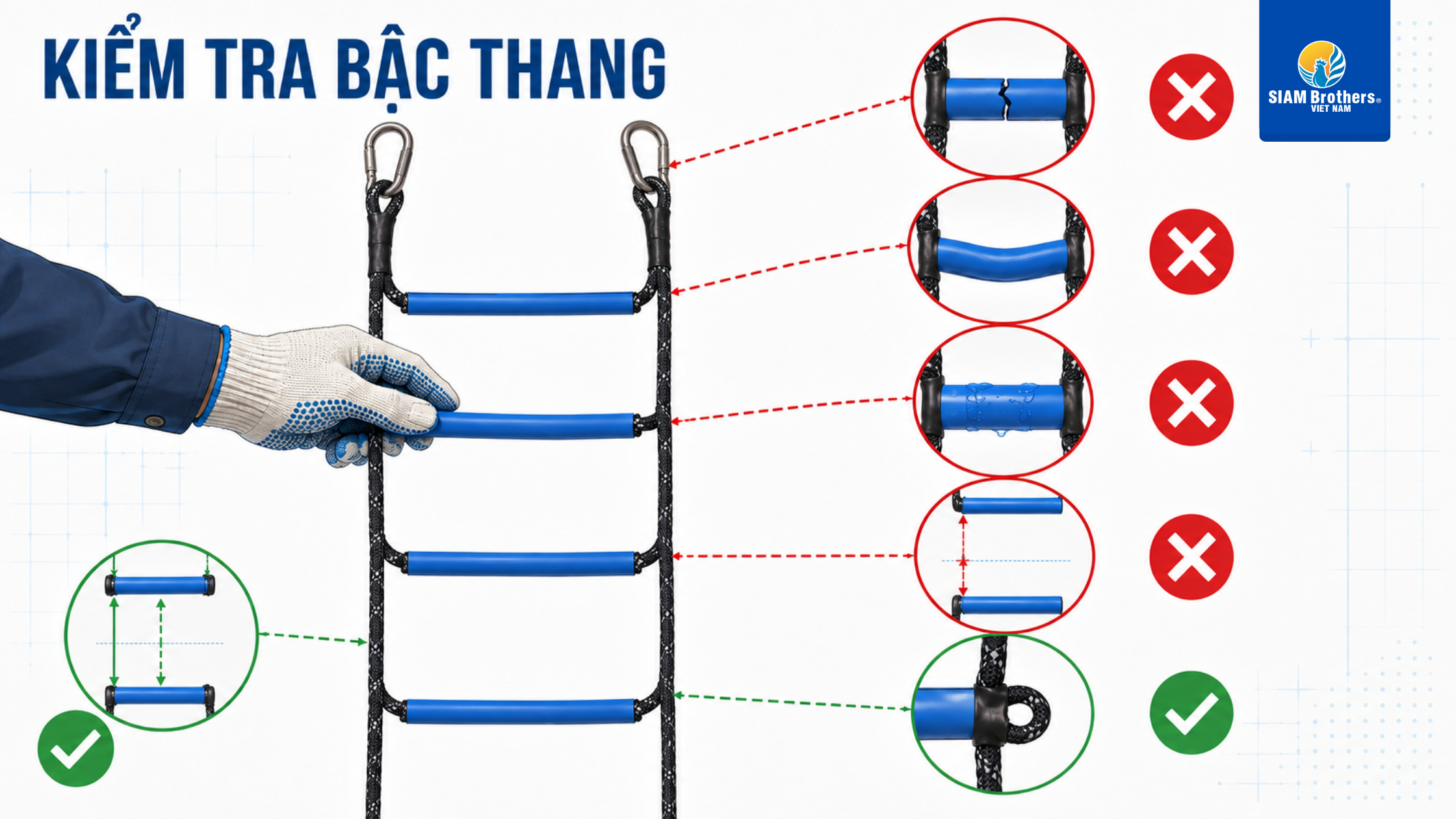 Checklist kiểm tra thang dây cứu hộ trước khi sử dụng