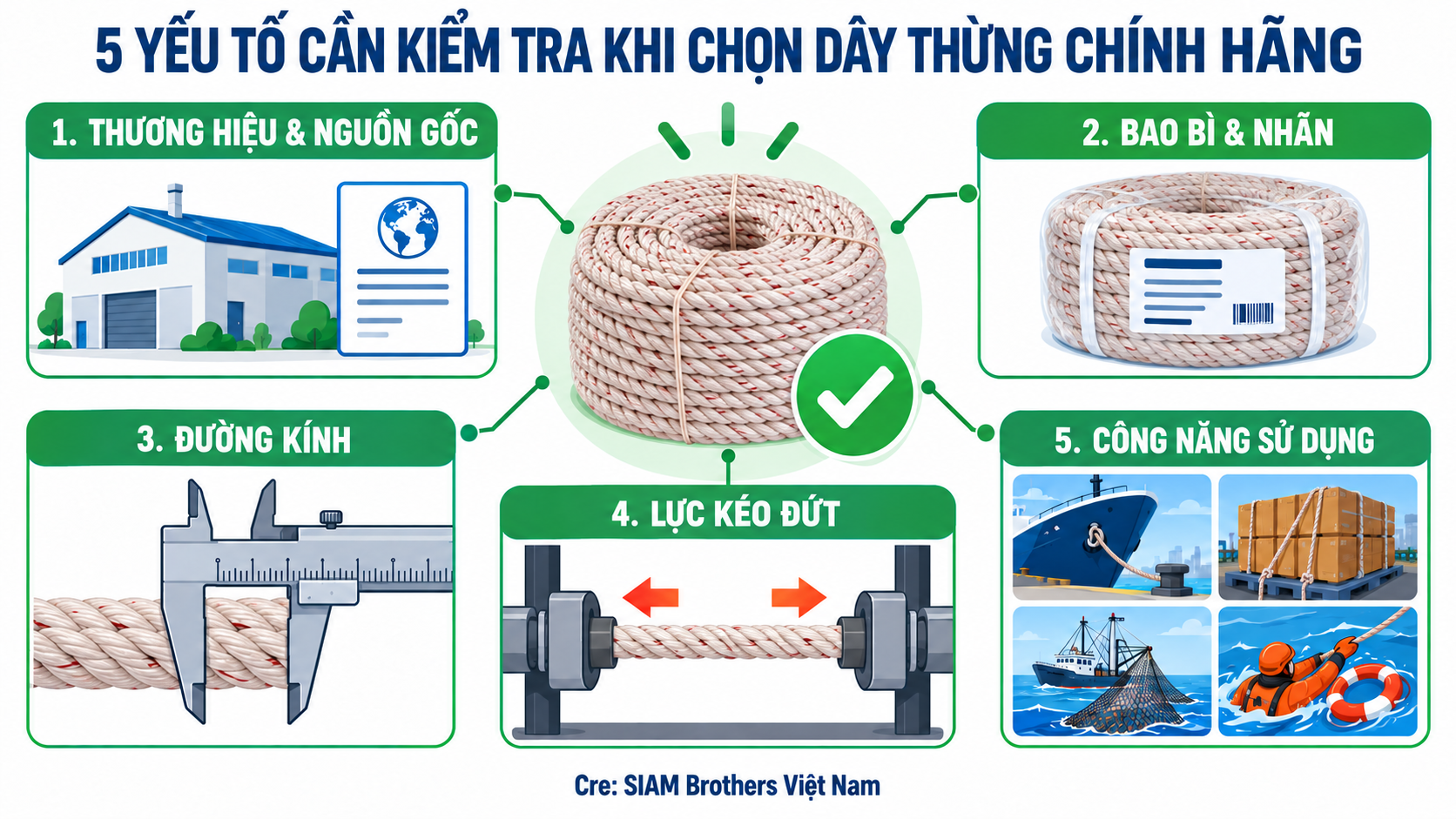 Dây thừng chính hãng và bài toán an toàn trong sử dụng thực tế