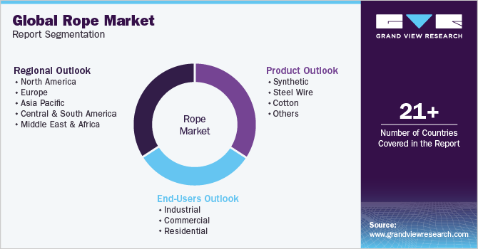 global-rope-market-report-segmentation