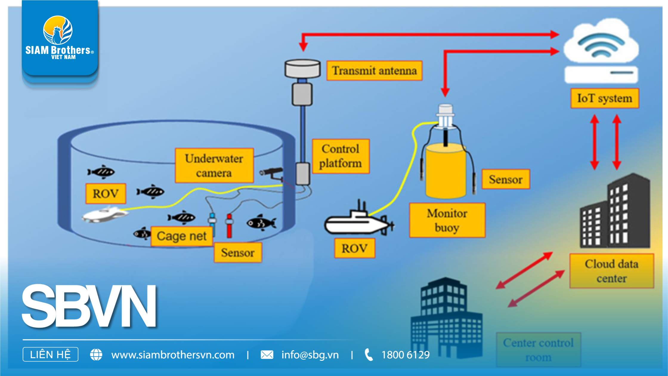 Nuôi biển xa bờ: Cơ hội và thách thức đối với ngư dân