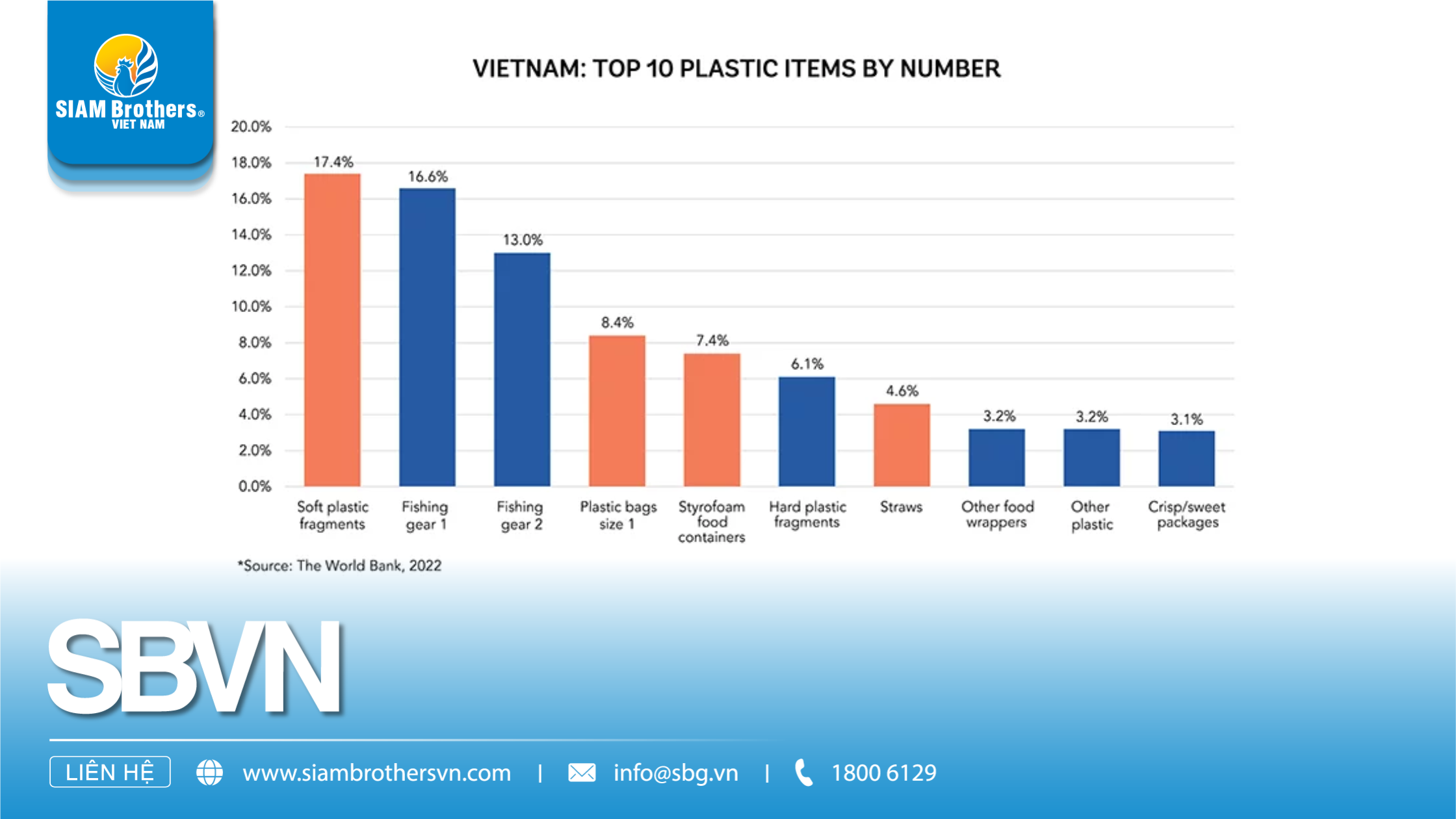 Rác Thải Nhựa Trên Biển: Những Con Số Đáng Báo Động Và Giải Pháp Chặn Rác Từ Sông Ra Biển