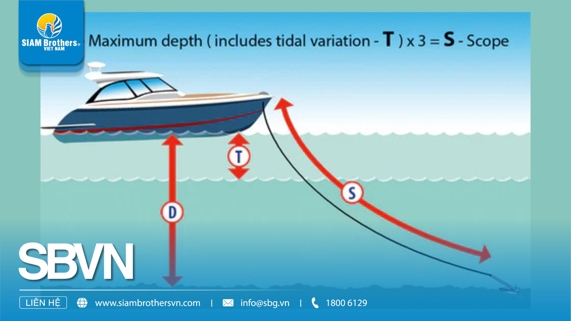 Tầm Quan Trọng và Cách Chọn Dây Neo Tàu (Anchor Line) và Dây Buộc Tàu (Mooring Line) Hiệu Quả