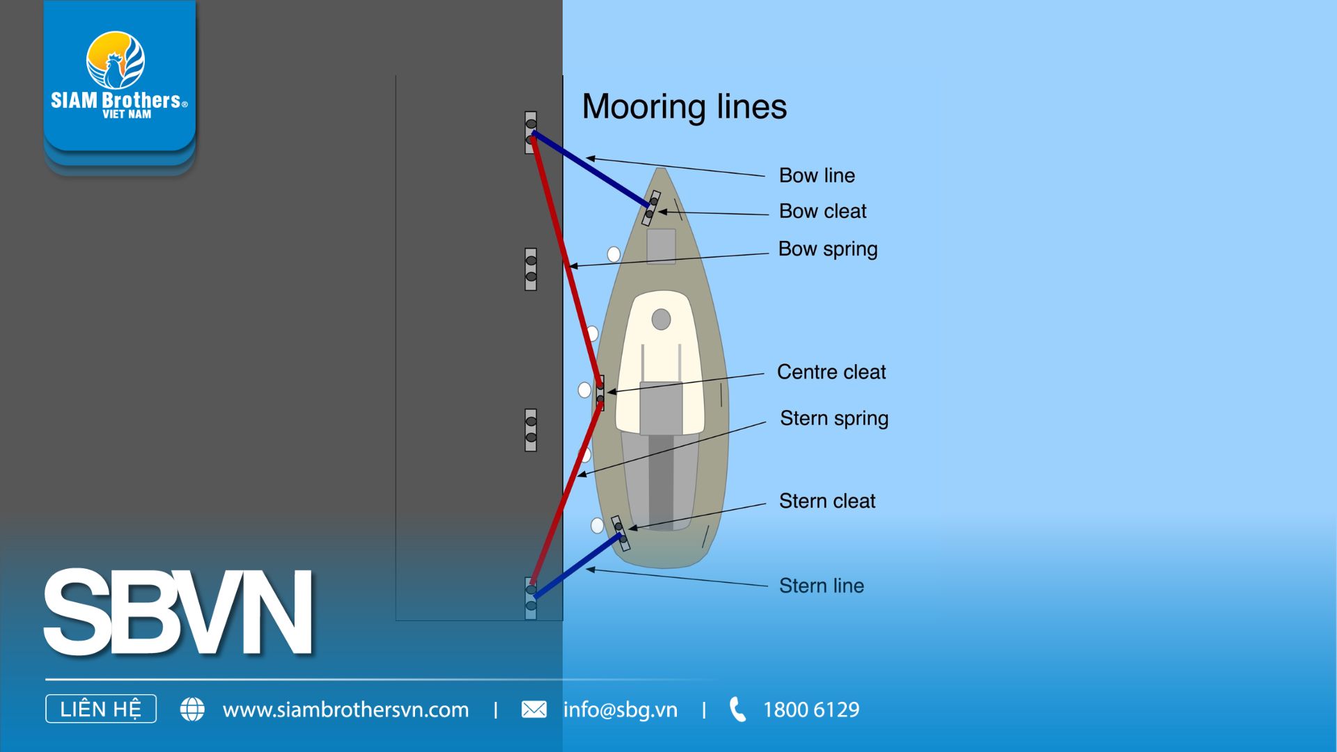 Tầm Quan Trọng và Cách Chọn Dây Neo Tàu (Anchor Line) và Dây Buộc Tàu (Mooring Line) Hiệu Quả